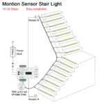 1-40 Steps LED Stair Light Strip Motion Sensor Stairs LED Strip Light With 2 Sensor Easy Insallation Stairway Step Light Strip